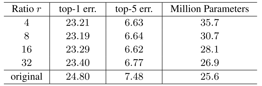 different reduction ratio